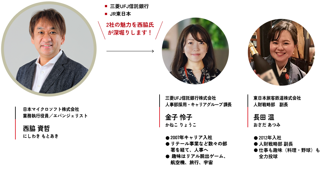 登壇者